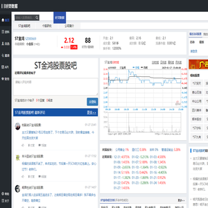 ST金鸿股票(000669ST金鸿股票股吧)