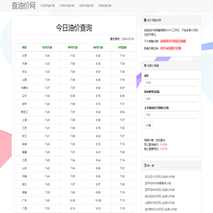 今日汽油柴油价格查询